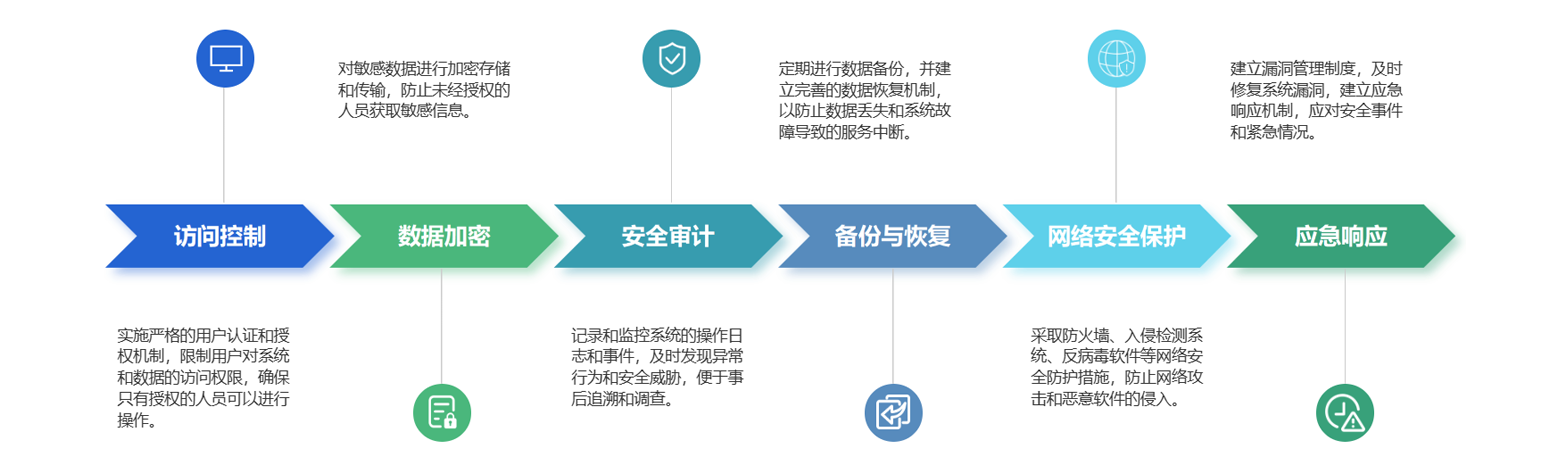 物资管理系统安全性解析